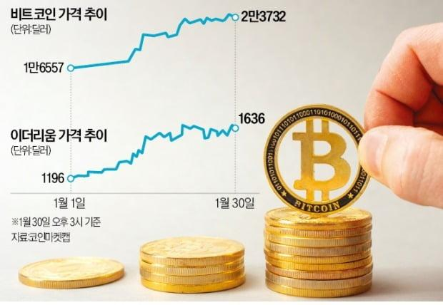 2023년은 암호화폐에 투자하기 좋은 해일까?